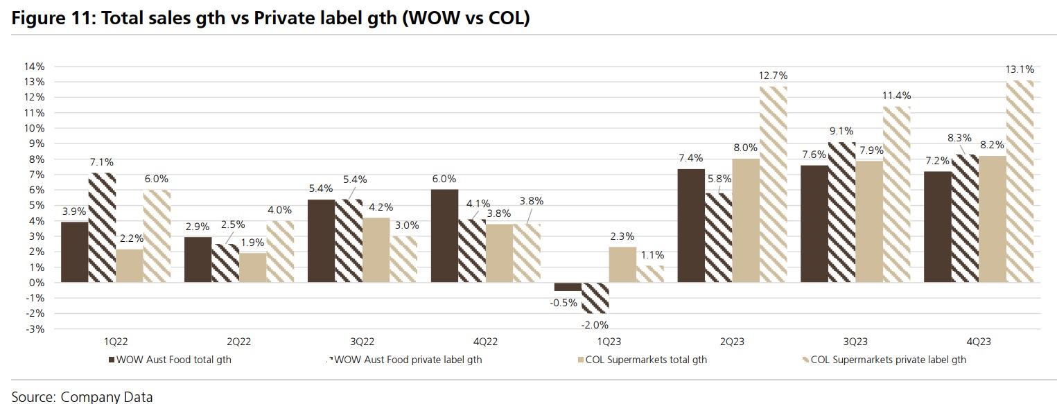 Source: UBS 2023