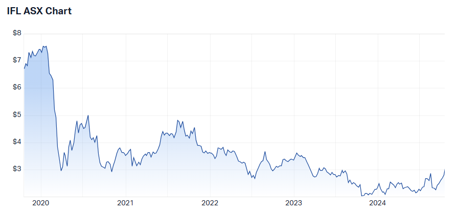 Source: Market Index, 16 October 2024