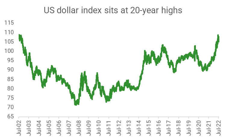 Source: Bloomberg. Data as of 18 August 2022.