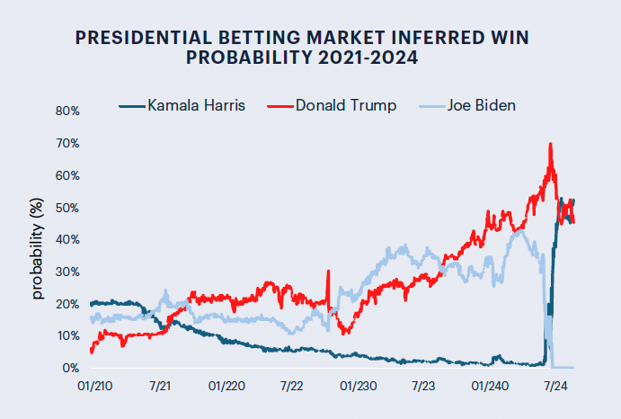 Source: Plato Investment Management proprietary analysis