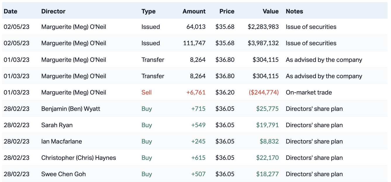 Source: Market Index