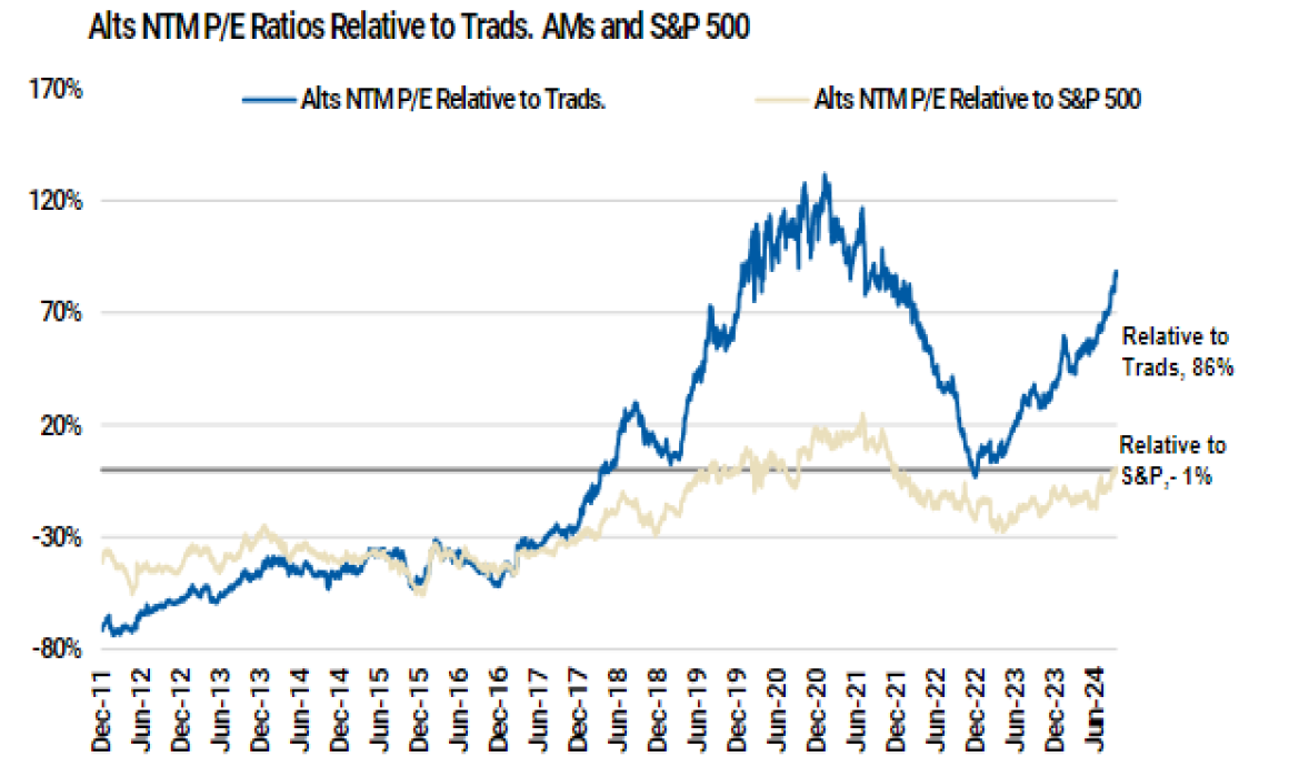 Source: Company data, FactSet, Morgan Stanley Research estimates. Note: Data as of October 8, 2024.