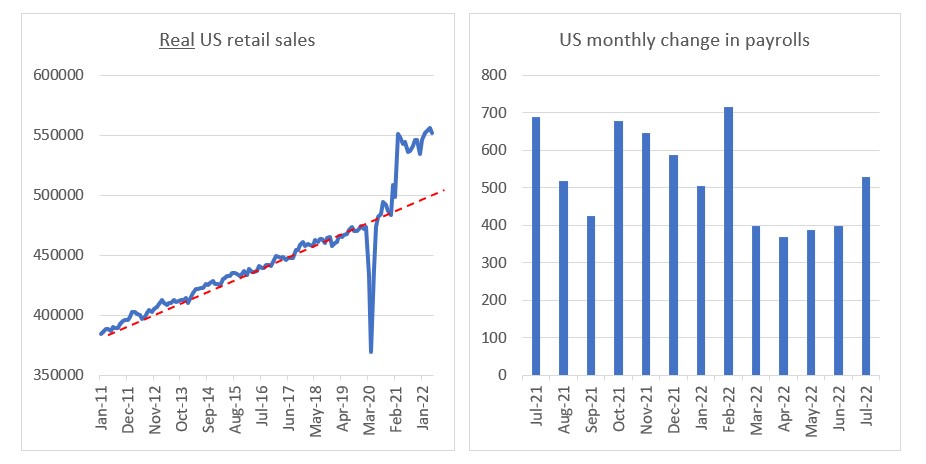 Source: St Louis Fred, Quay Global Investors