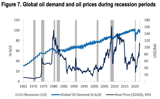 Just keep climbing, just keep climbing, just keep climbing, climbing, climbing. (Source: Citigroup)