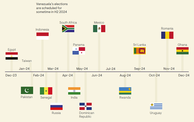 Source: Ninety One, Bloomberg, Citigroup.