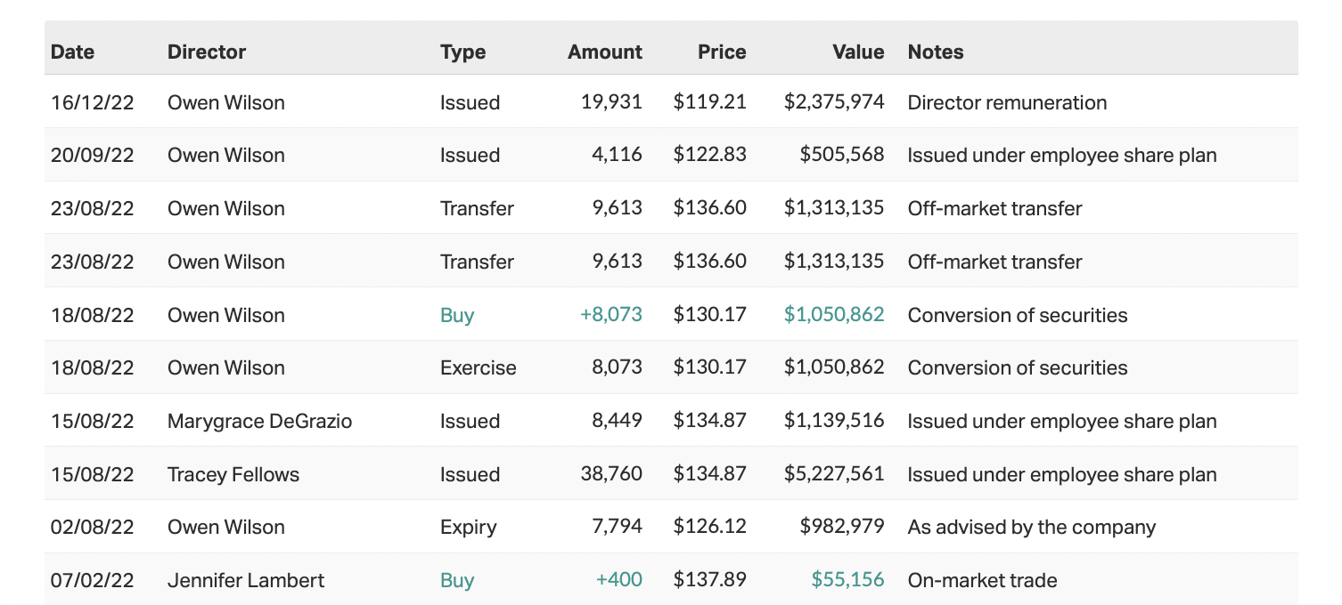 Source: Market Index