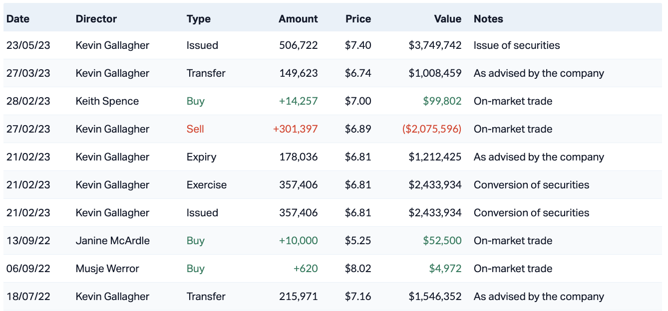 Source: Market Index