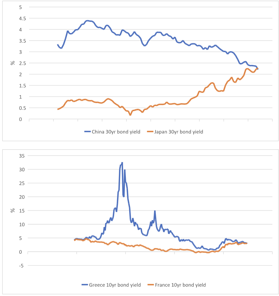 Source: Schroders