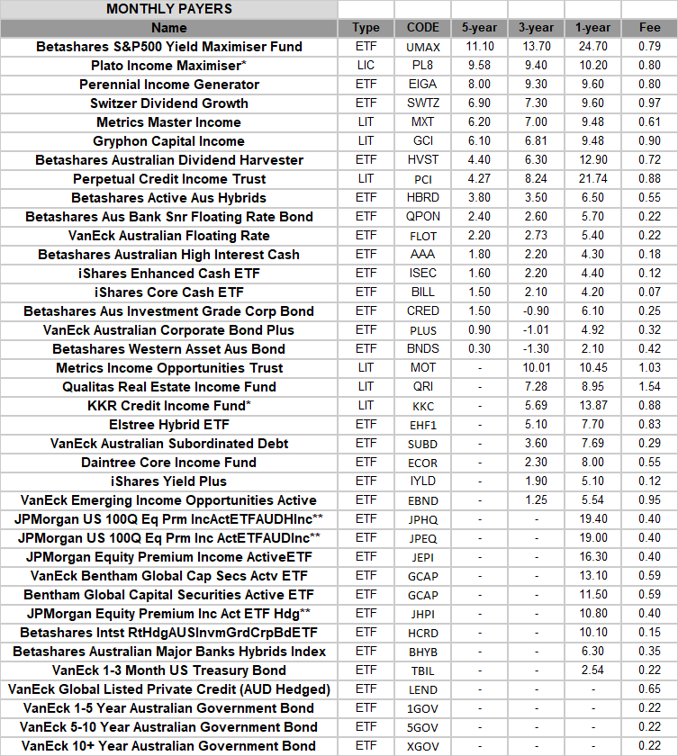 Source: Morningstar and company websites.* Data to the 12 months ending 30 April, 2024** 6-month performance