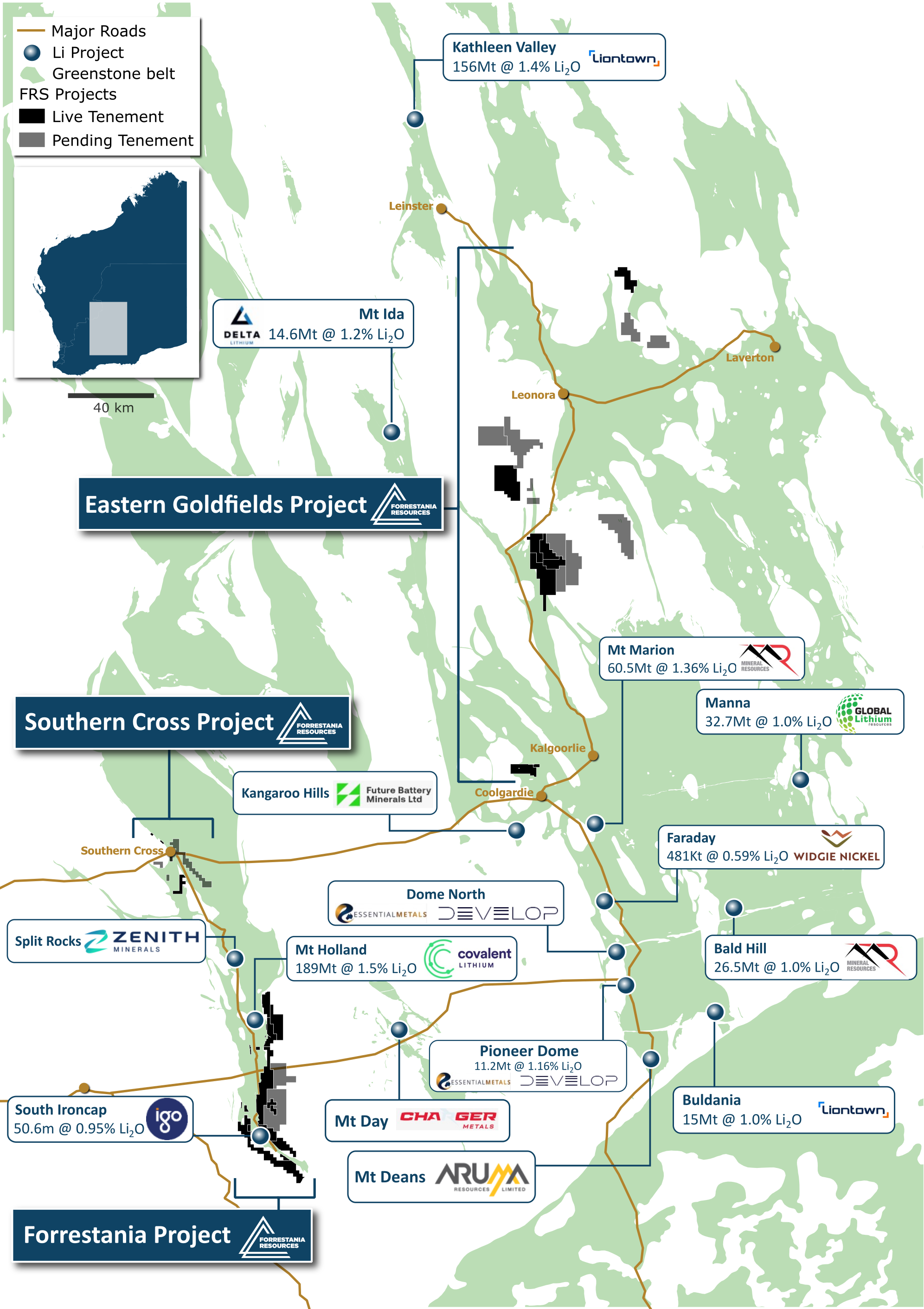 Key players in Western Australia(Credit: Forrestania Resources ASX:FRS)