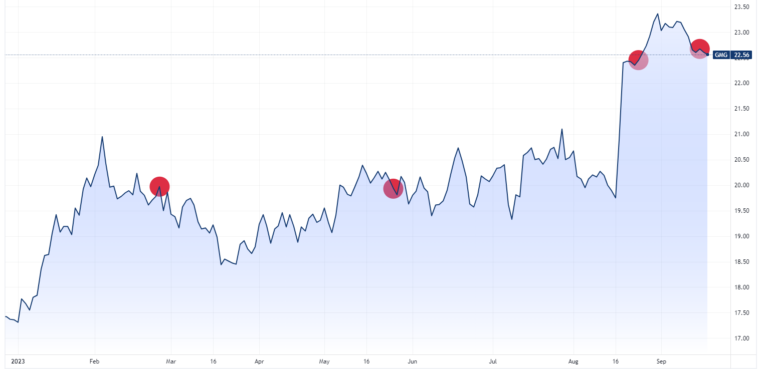 Source: TradingView