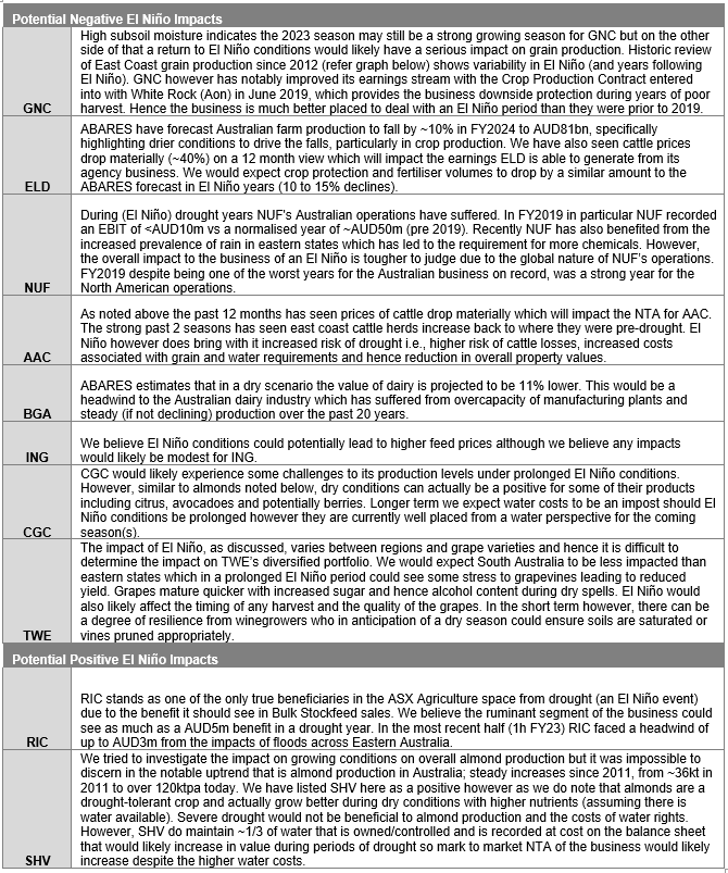 Source: Chester Asset Management, various sources 