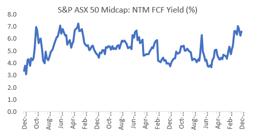 Source: As at 12 December 2022, FactSet