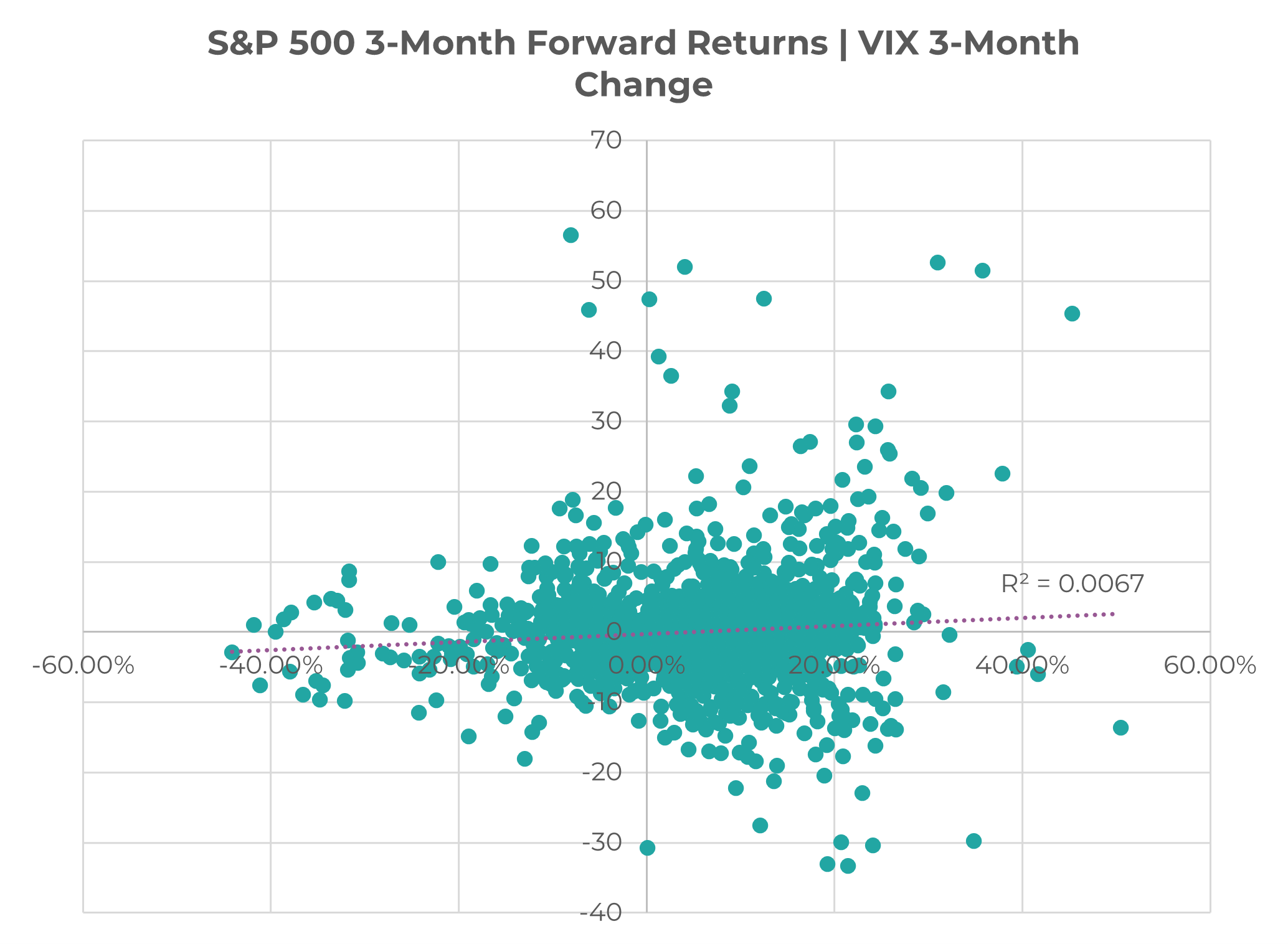 Source: Innova Asset Management, Bloomberg (1990 – 2023)