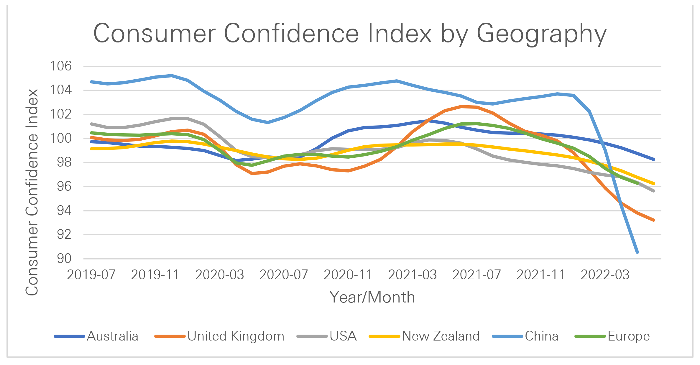 Source – OECD, NAOS