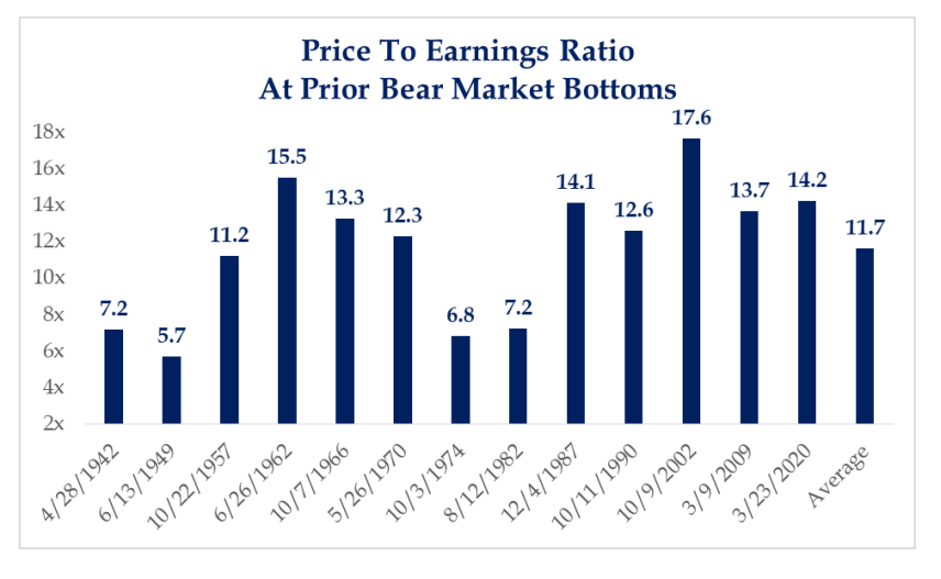 Source:  @strategasasset