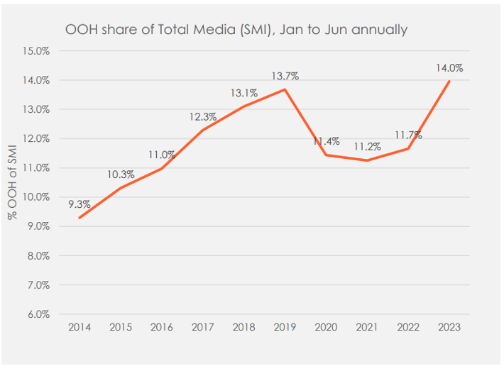 Source: Standard Media Index