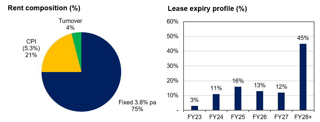 Source: Company Disclosures