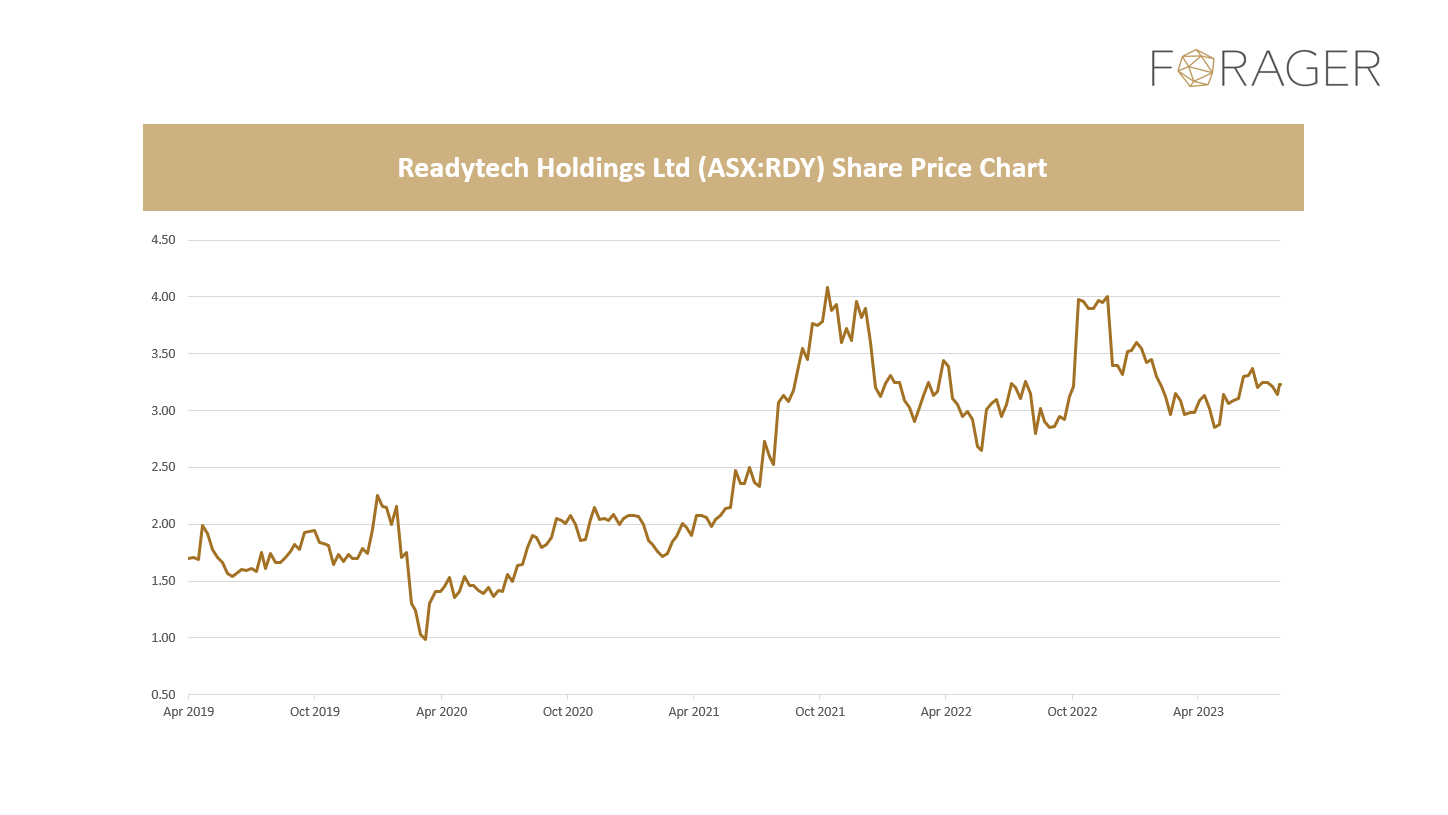 (Source: S&P Capital IQ)