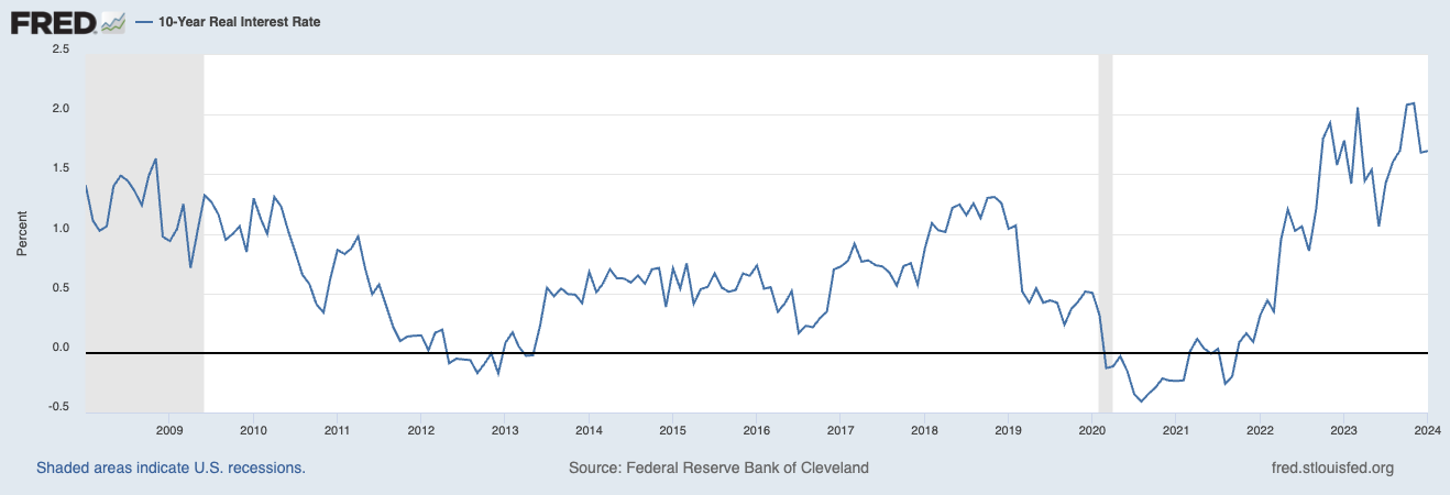 Source: Federal Reserve Bank of Cleveland