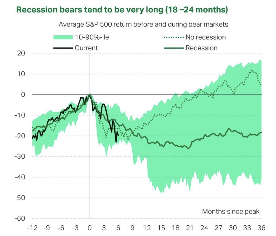 Source:  @Marlin_Capital