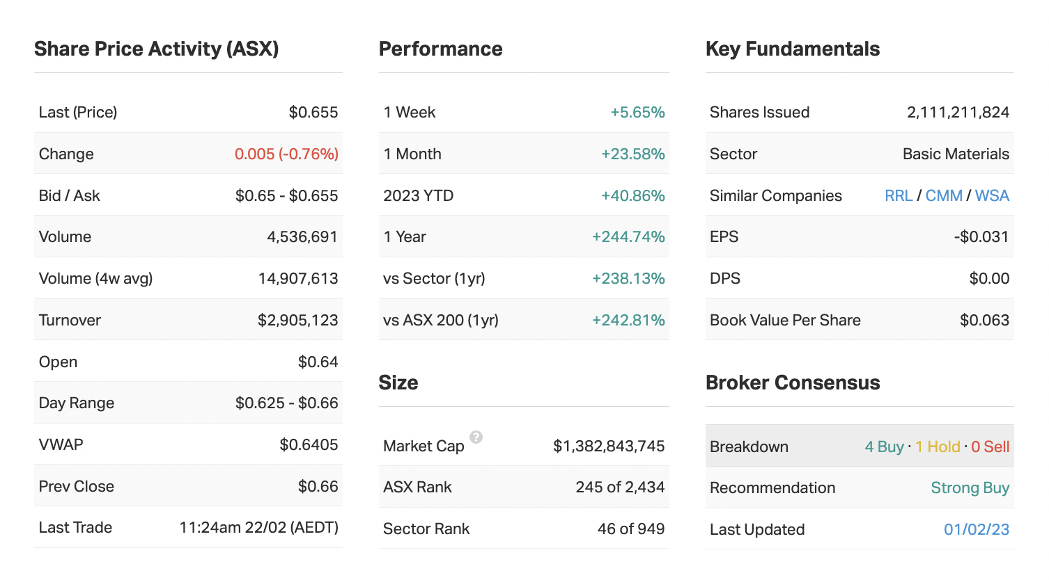 Source: Market Index 