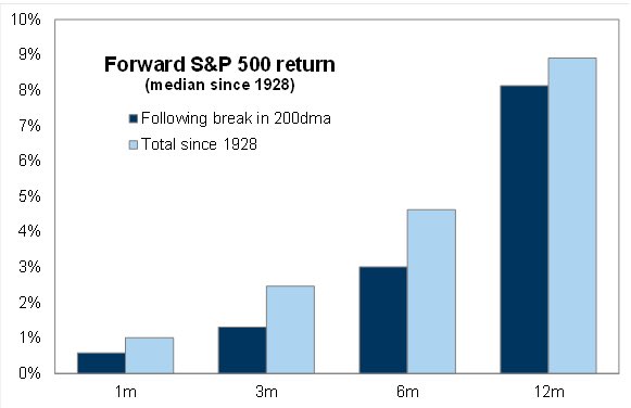 Source: Goldman Sachs