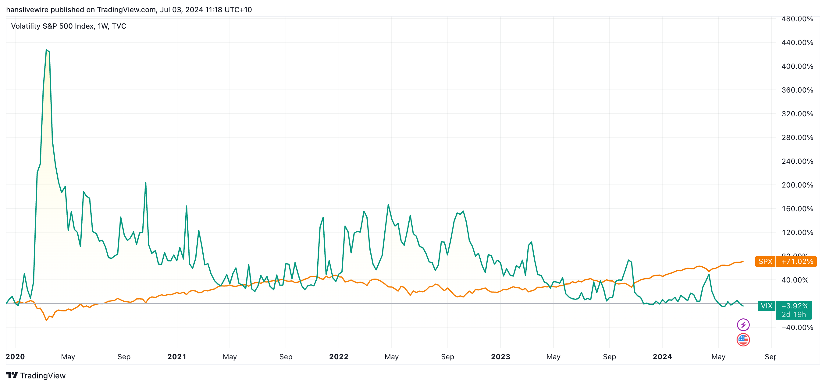 Source: TradingView