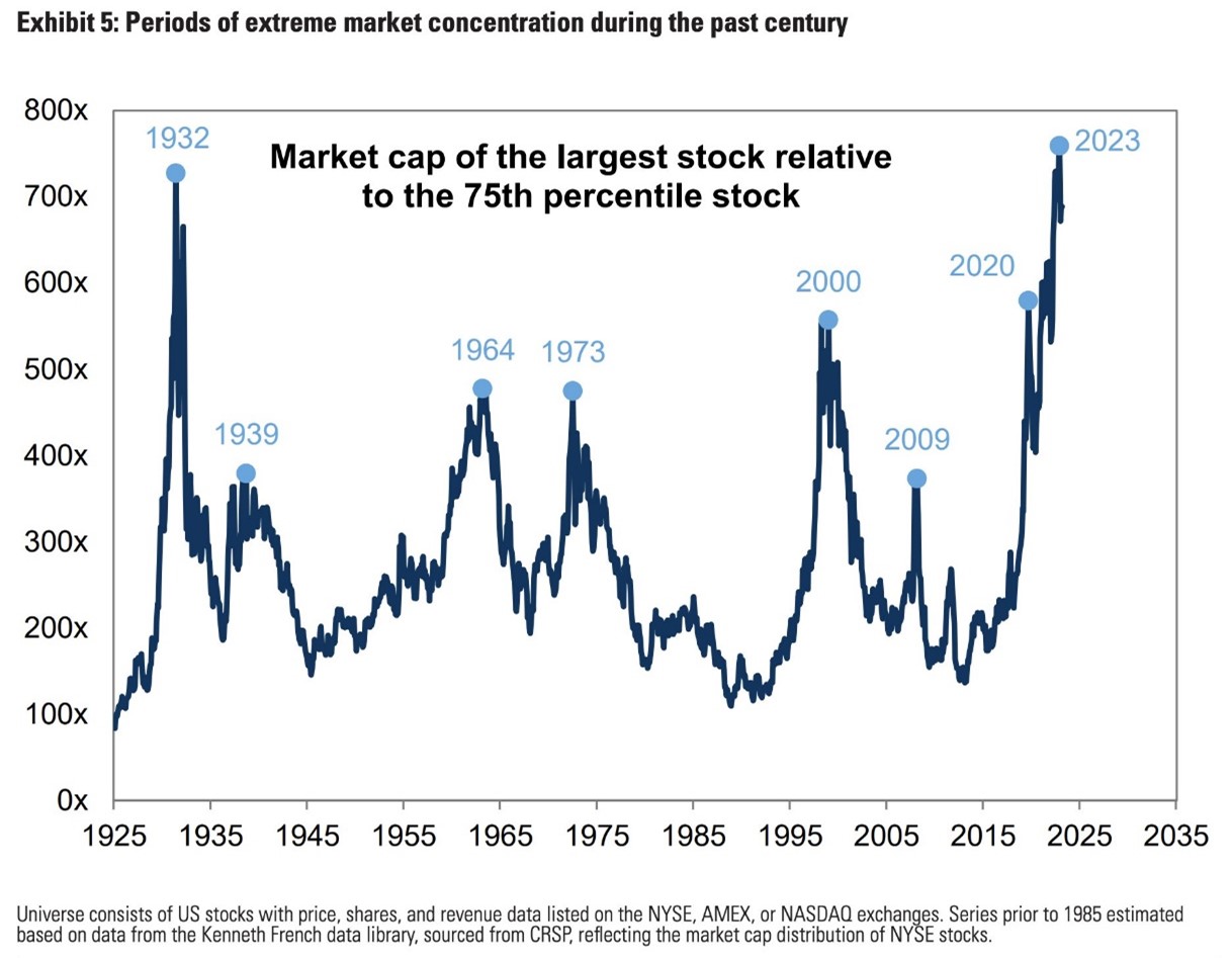 Source: Goldman Sachs Global Investment Research