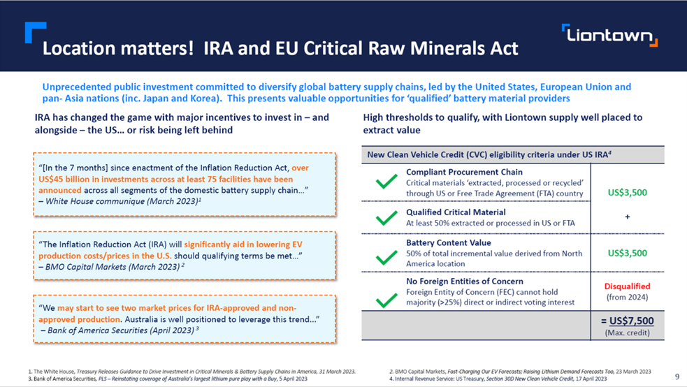 Liontown Resources have highlighted the impact of the US IRA. Source:           Liontown Resources (2023).