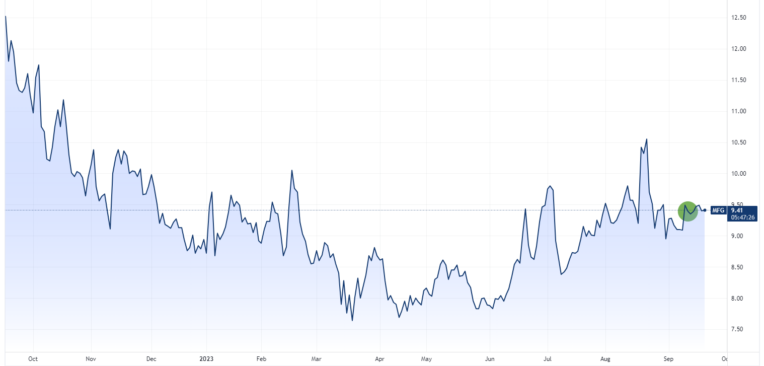 Source: TradingView