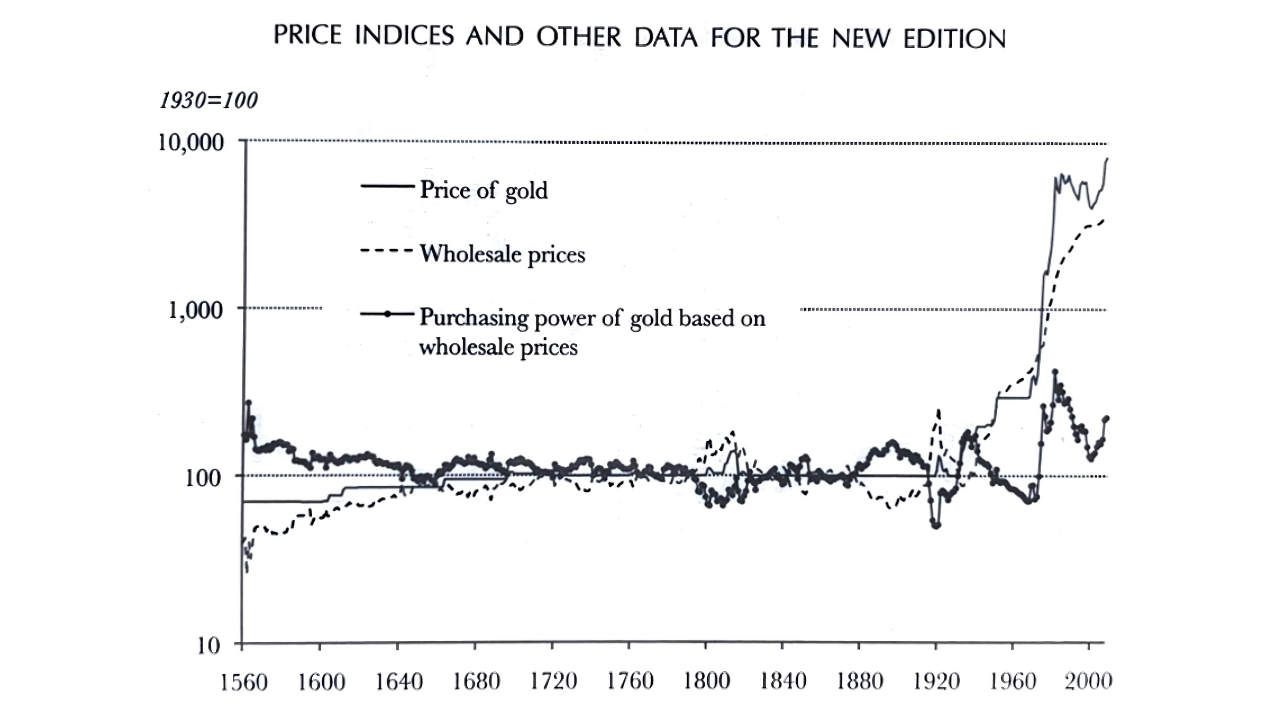 Source: The Golden Constant