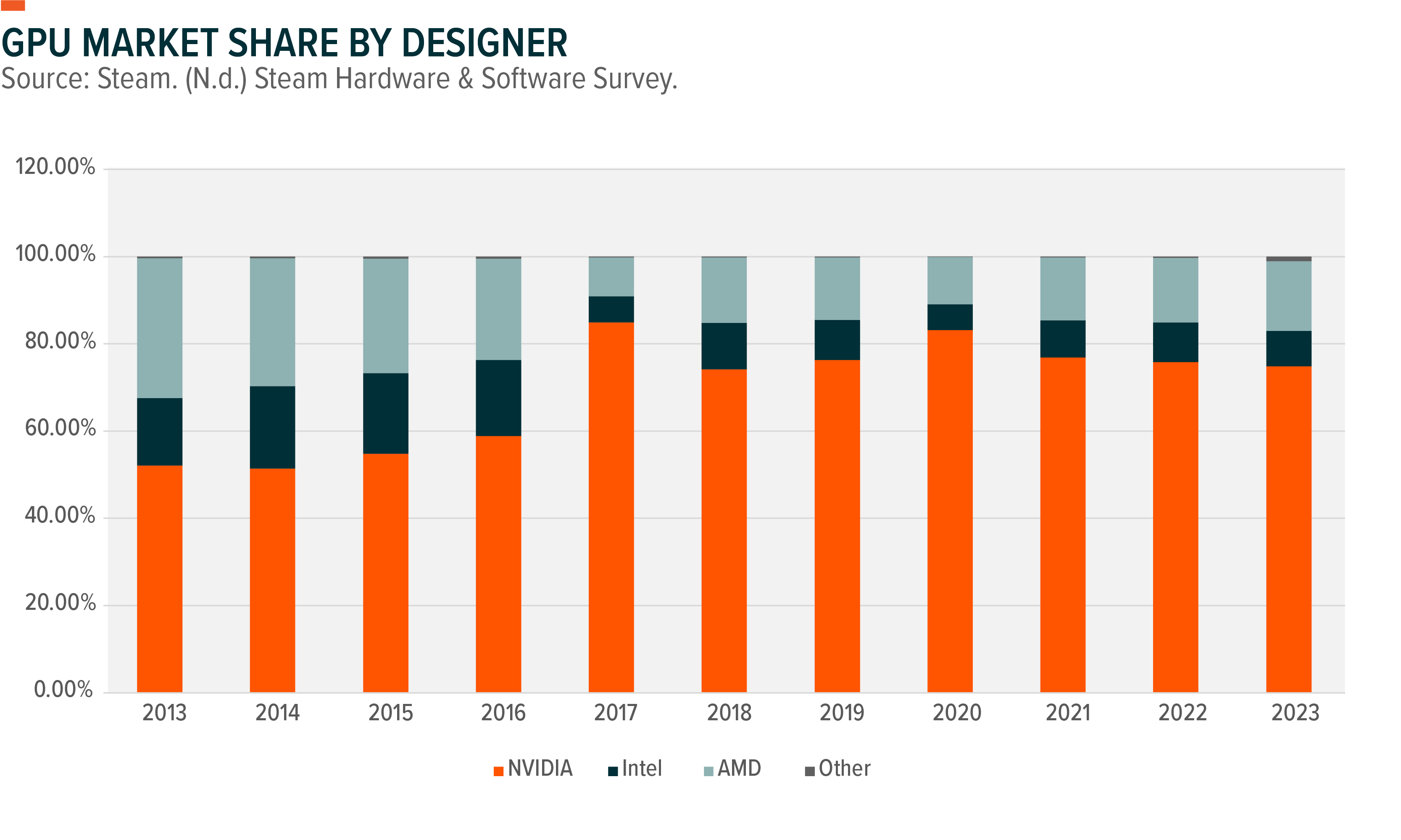 Source: Global X ETFs