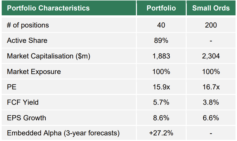 Source: Factset, Firetrail, June 2022