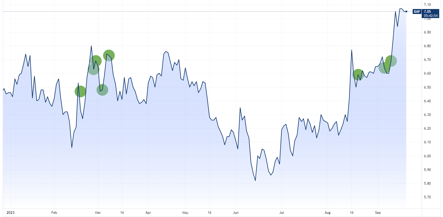 Source: TradingView