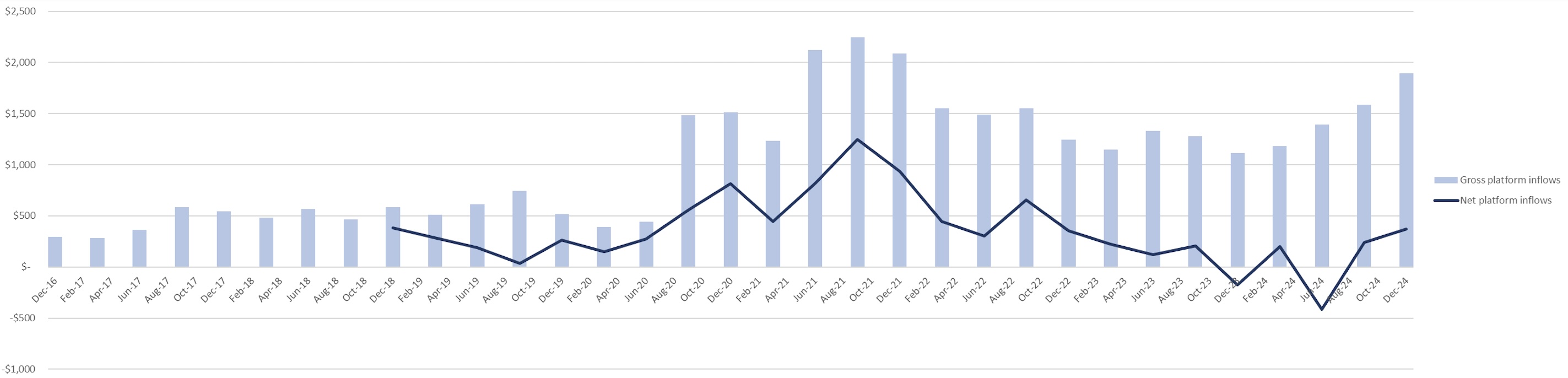 PPS Flow Data