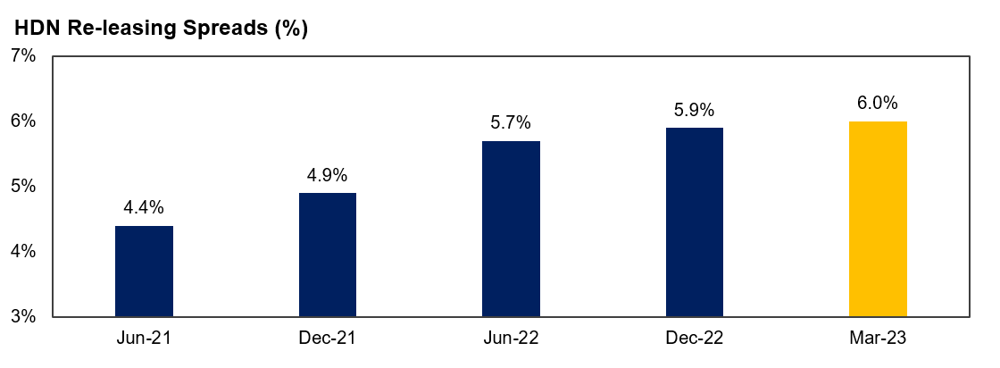 Source: Company disclosures 