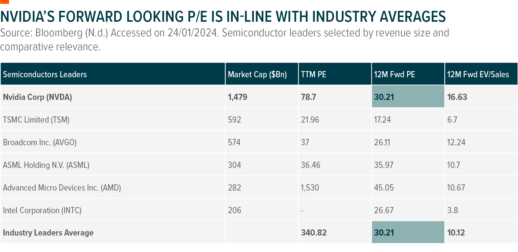 Source: Global X ETFs