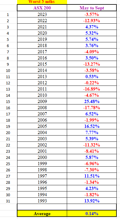 Source: Coppo Report