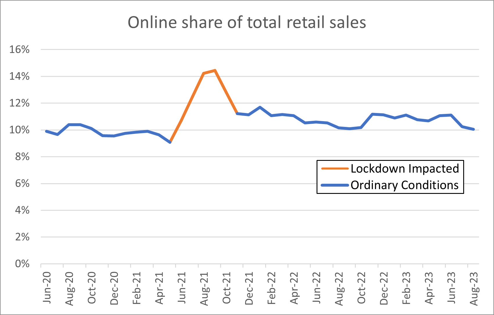 Source: ABS, Quay Global Investors