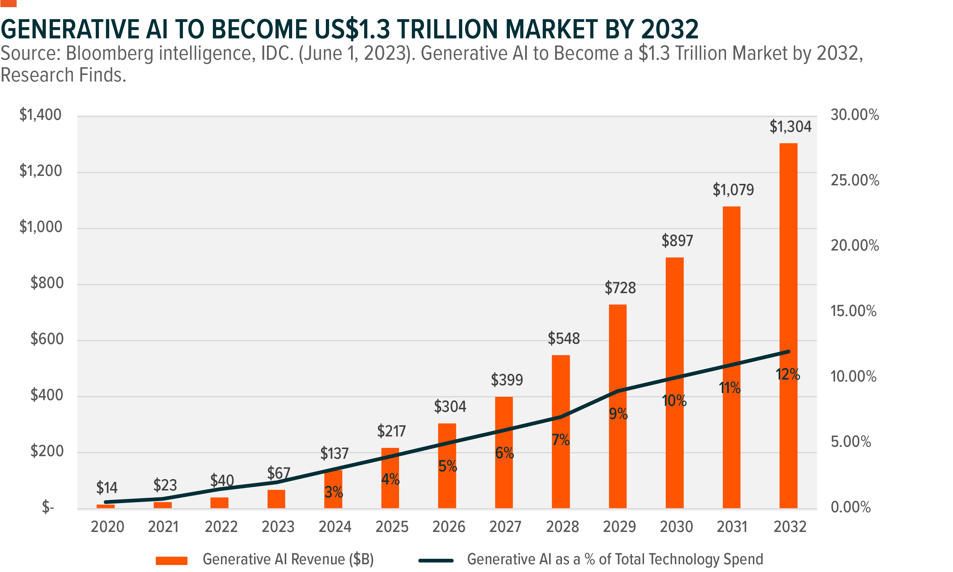 Source: Global X ETFs