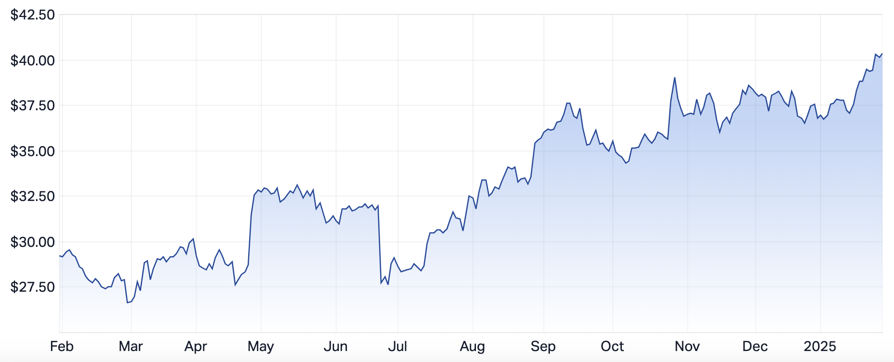 Source: Market Index