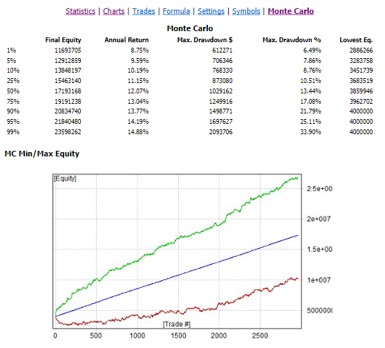 Monte Carlo Simulation