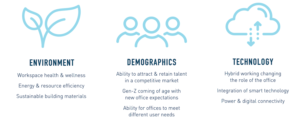 Figure 1: The themes behind new office requirements” to be above/below the first pic