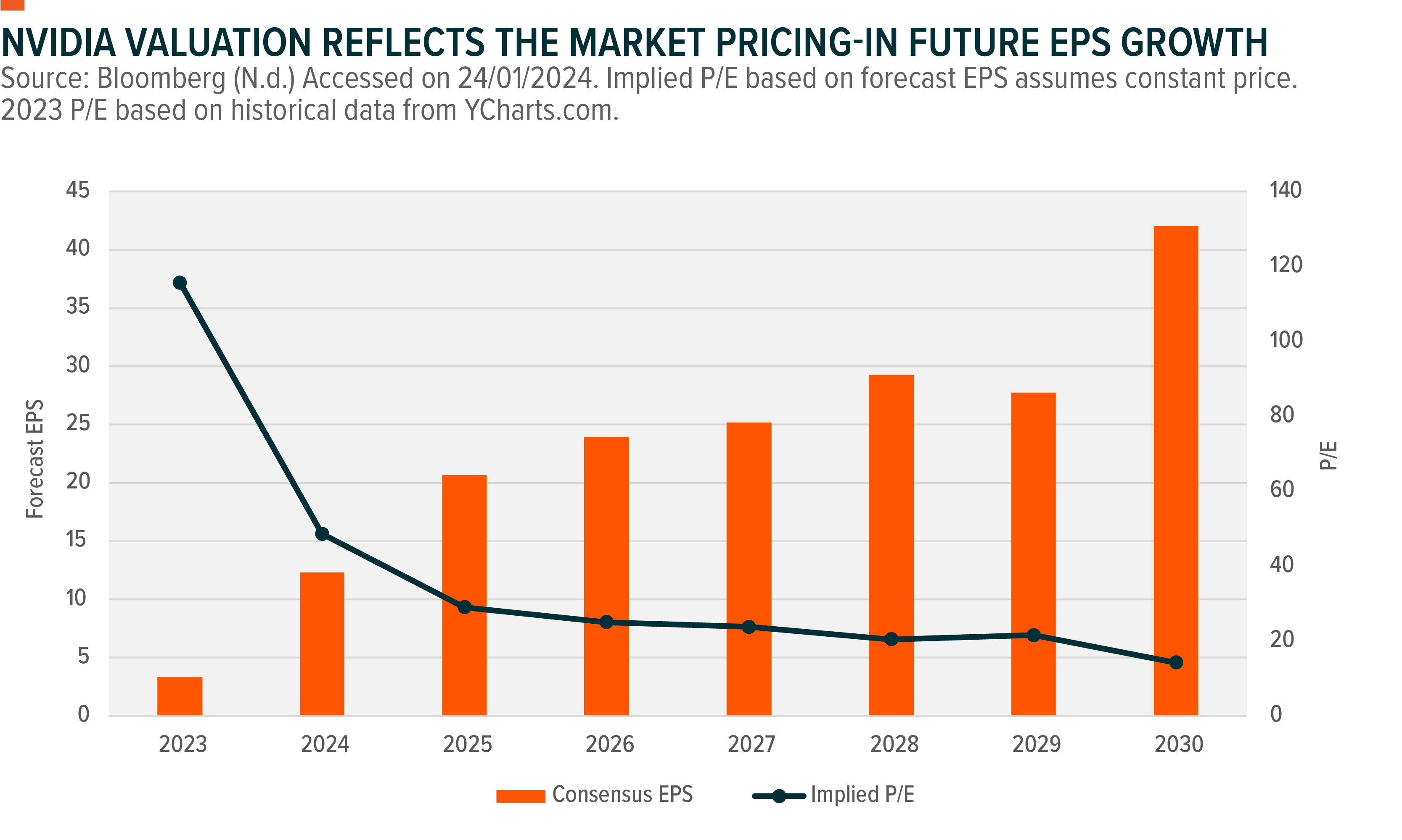 Source: Global X ETFs