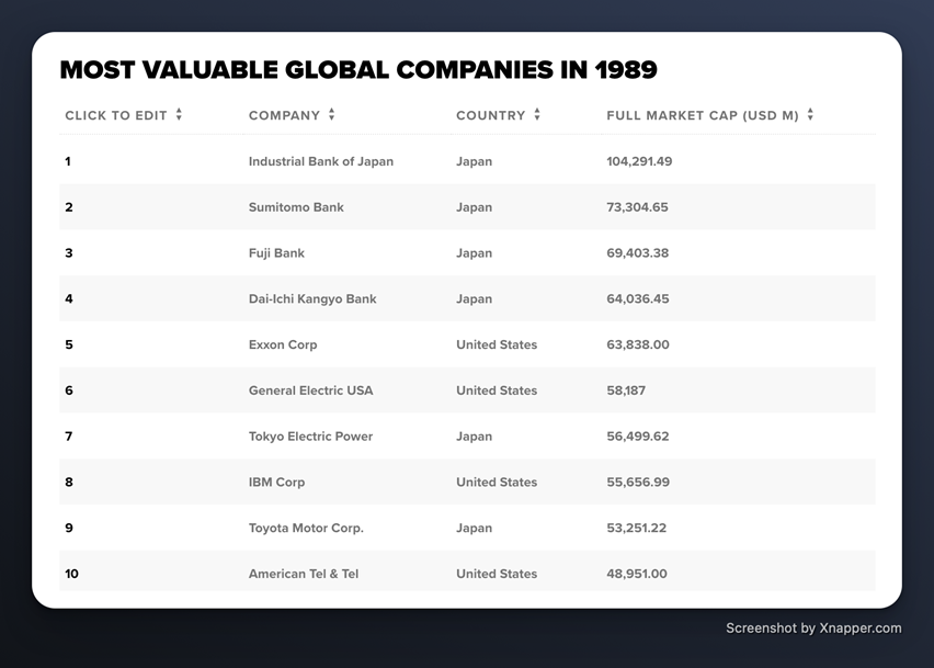 Source: CNBC