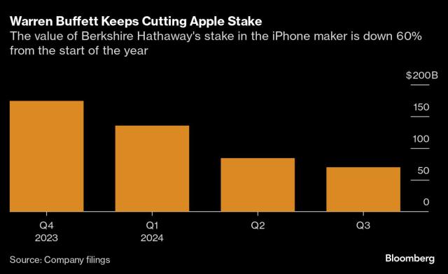 Source: Bloomberg