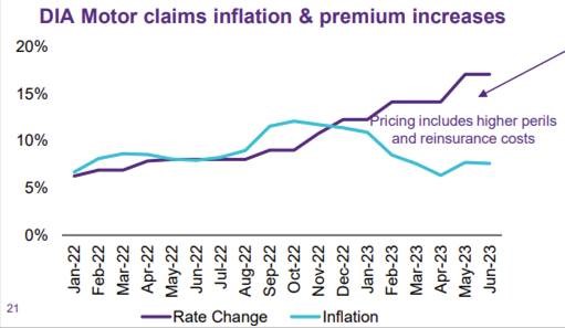 Source: IAG, September
2024.