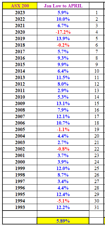 Source: Coppo Report