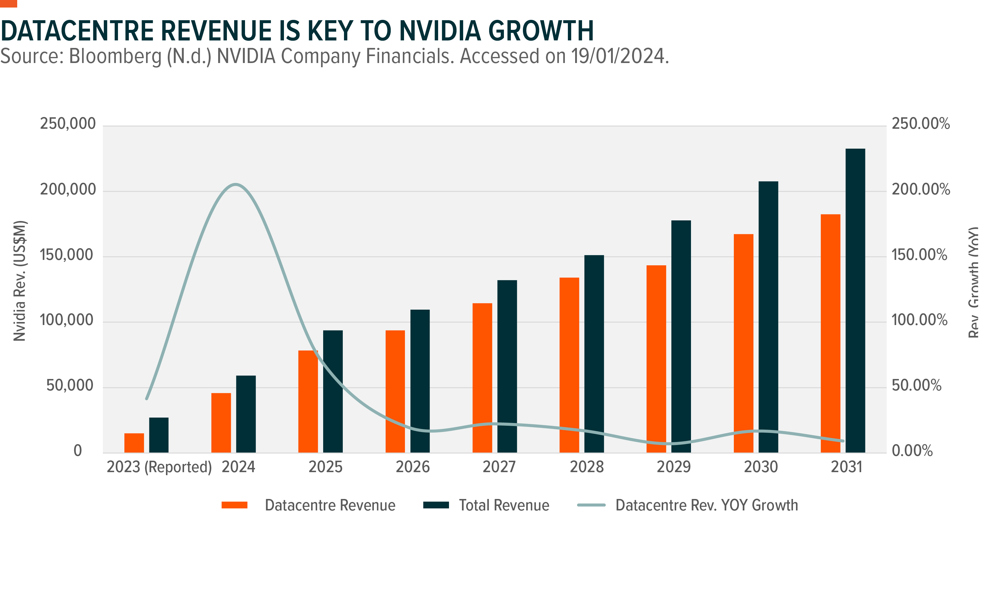 Source: Global X ETFs